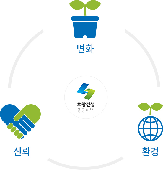 호창건설 경영이념